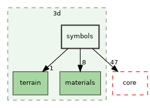 /build/qgis-3.32.0+99sid/src/3d/symbols