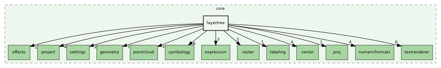 /build/qgis-3.32.0+99sid/src/core/layertree