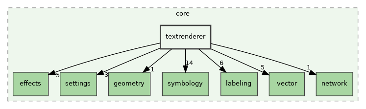 /build/qgis-3.32.0+99sid/src/core/textrenderer
