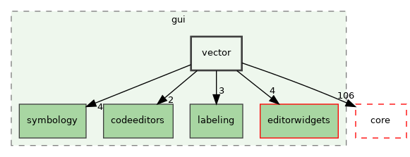 /build/qgis-3.32.0+99sid/src/gui/vector