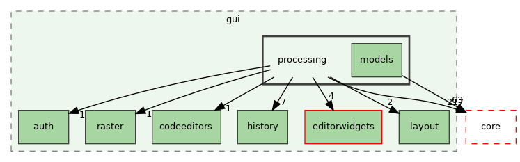 /build/qgis-3.32.0+99sid/src/gui/processing