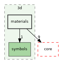 /build/qgis-3.32.0+99sid/src/3d/materials