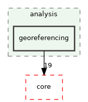 /build/qgis-3.32.0+99sid/src/analysis/georeferencing