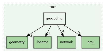 /build/qgis-3.32.0+99sid/src/core/geocoding