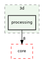 /build/qgis-3.32.0+99sid/src/3d/processing