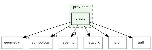 /build/qgis-3.32.0+99sid/src/core/providers/arcgis