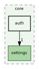 /build/qgis-3.32.0+99sid/src/core/auth