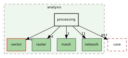 /build/qgis-3.32.0+99sid/src/analysis/processing