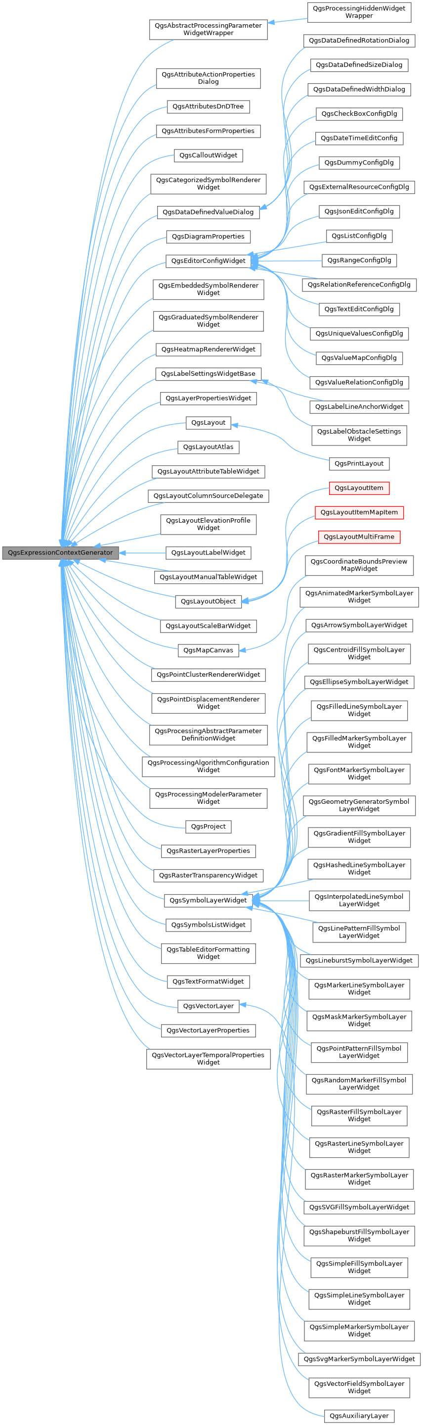 Inheritance graph