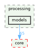 /build/qgis-3.36.0+99sid/src/gui/processing/models