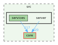 /build/qgis-3.36.0+99sid/src/server