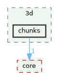 /build/qgis-3.36.0+99sid/src/3d/chunks