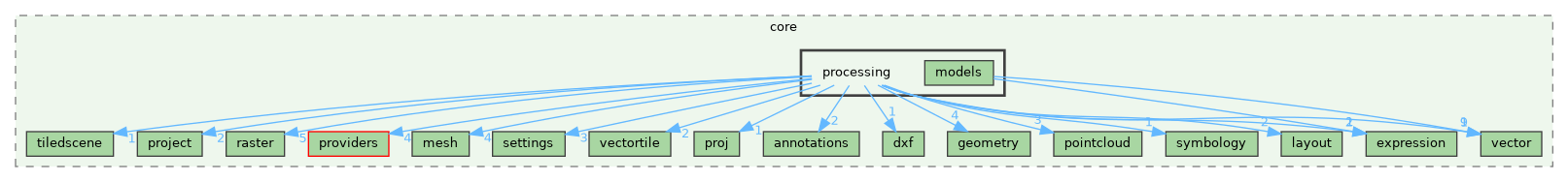 /build/qgis-3.36.0+99sid/src/core/processing