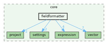 /build/qgis-3.36.0+99sid/src/core/fieldformatter