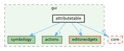 /build/qgis-3.36.0+99sid/src/gui/attributetable