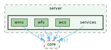 /build/qgis-3.36.0+99sid/src/server/services