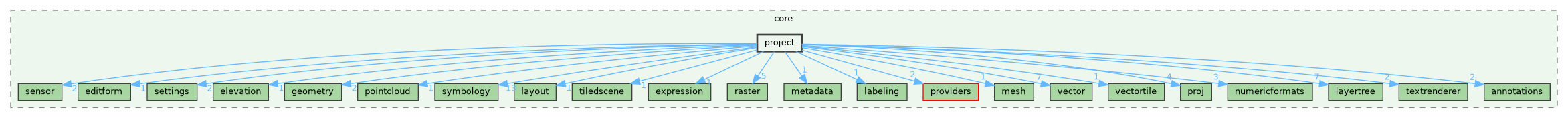 /build/qgis-3.36.0+99sid/src/core/project