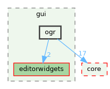 /build/qgis-3.36.0+99sid/src/gui/ogr