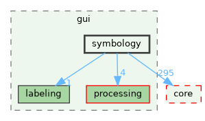 /build/qgis-3.36.0+99sid/src/gui/symbology