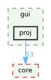 /build/qgis-3.36.0+99sid/src/gui/proj