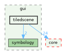 /build/qgis-3.36.0+99sid/src/gui/tiledscene