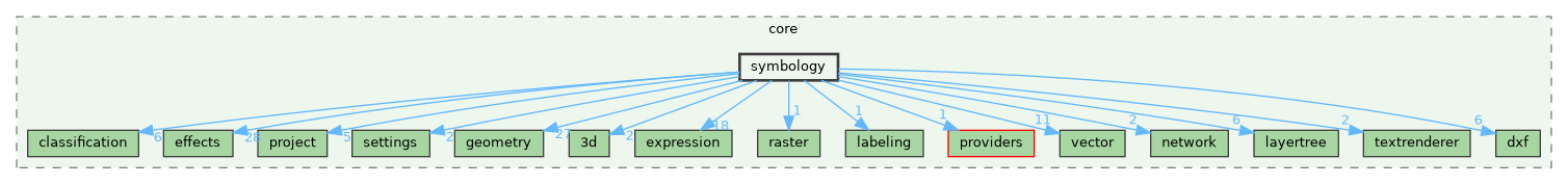 /build/qgis-3.36.0+99sid/src/core/symbology