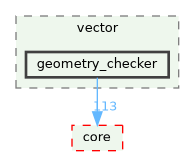 /build/qgis-3.36.0+99sid/src/analysis/vector/geometry_checker