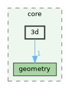 /build/qgis-3.36.0+99sid/src/core/3d