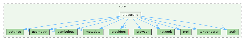 /build/qgis-3.36.0+99sid/src/core/tiledscene