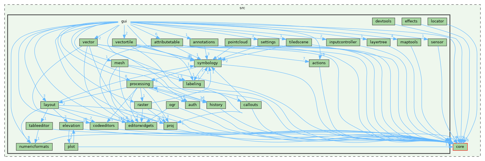 /build/qgis-3.36.0+99sid/src/gui