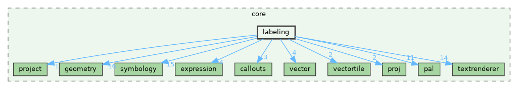 /build/qgis-3.36.0+99sid/src/core/labeling