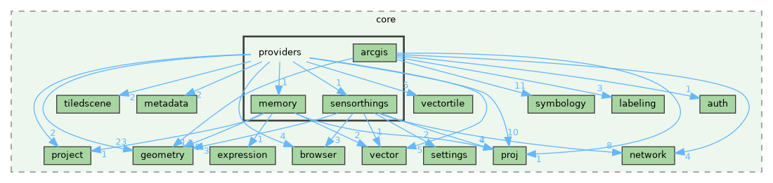 /build/qgis-3.36.0+99sid/src/core/providers
