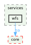 /build/qgis-3.36.0+99sid/src/server/services/wfs