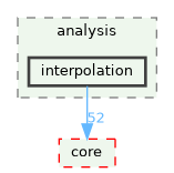 /build/qgis-3.36.0+99sid/src/analysis/interpolation