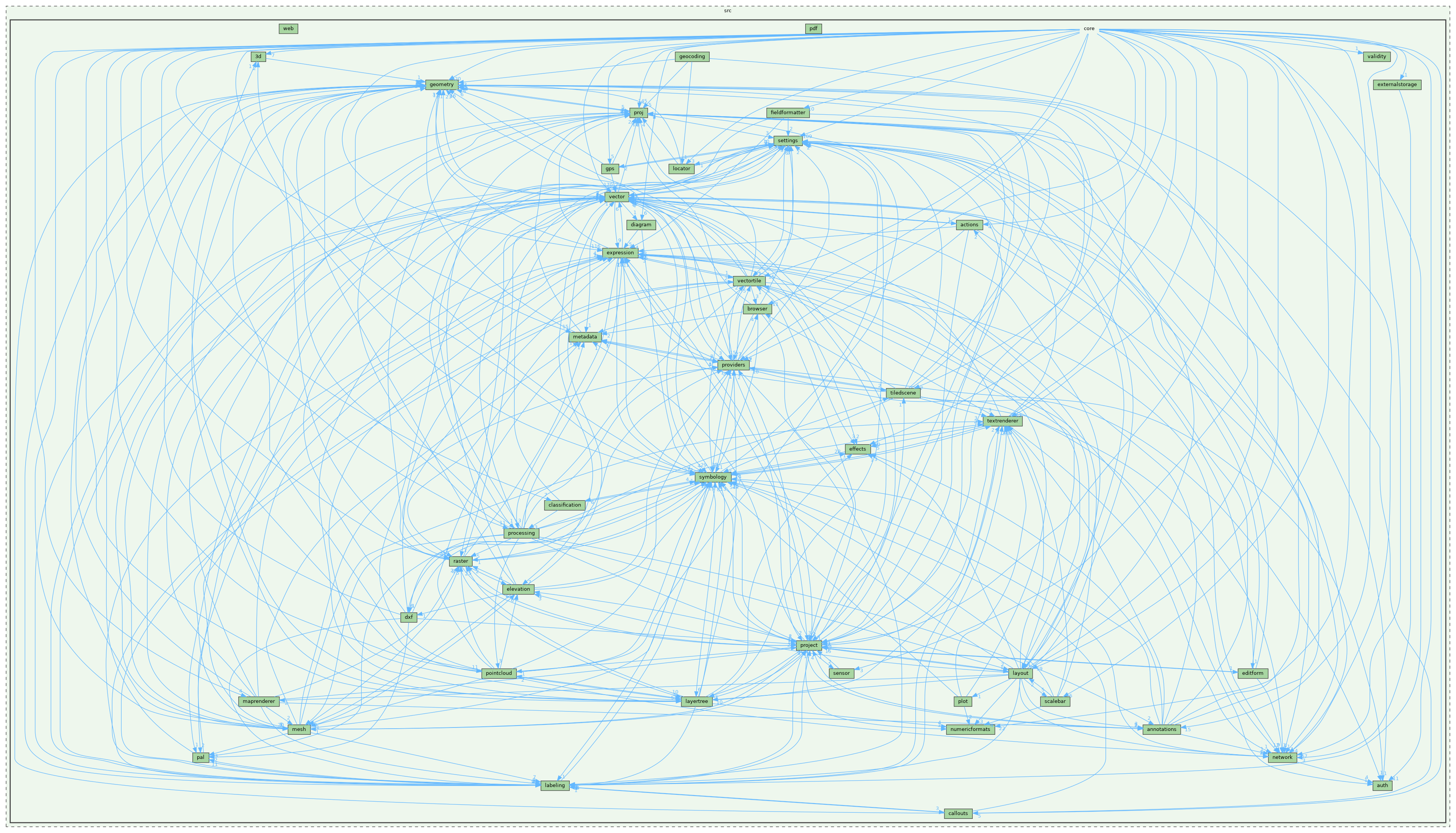 /build/qgis-3.36.0+99sid/src/core