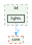 /build/qgis-3.36.0+99sid/src/3d/lights