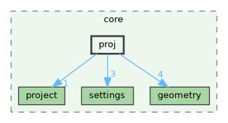 /build/qgis-3.36.0+99sid/src/core/proj