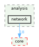 /build/qgis-3.36.0+99sid/src/analysis/network