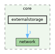 /build/qgis-3.36.0+99sid/src/core/externalstorage