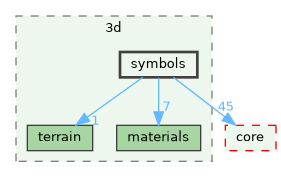 /build/qgis-3.36.0+99sid/src/3d/symbols