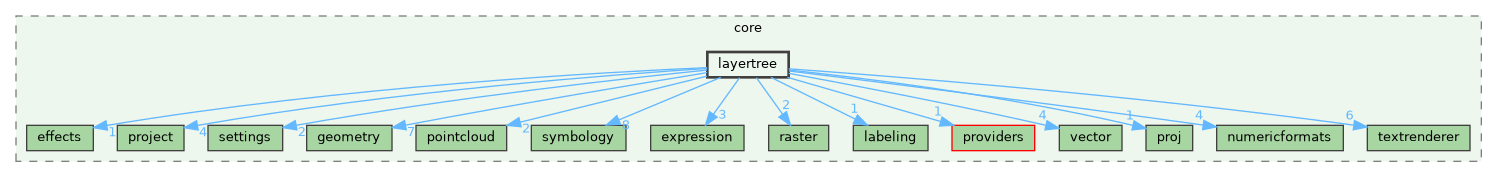 /build/qgis-3.36.0+99sid/src/core/layertree