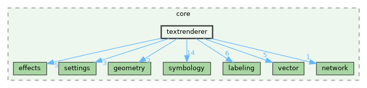 /build/qgis-3.36.0+99sid/src/core/textrenderer