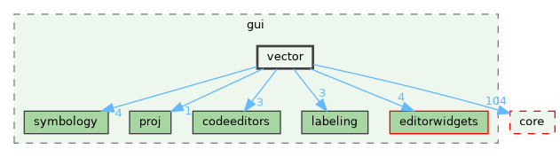 /build/qgis-3.36.0+99sid/src/gui/vector