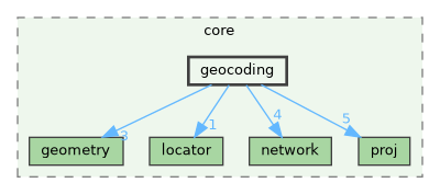 /build/qgis-3.36.0+99sid/src/core/geocoding