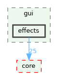 /build/qgis-3.36.0+99sid/src/gui/effects