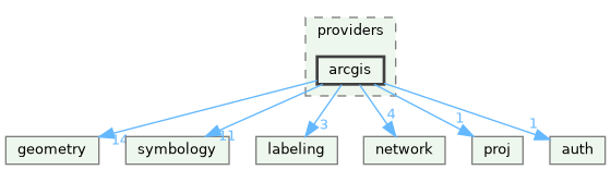 /build/qgis-3.36.0+99sid/src/core/providers/arcgis