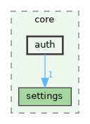 /build/qgis-3.36.0+99sid/src/core/auth