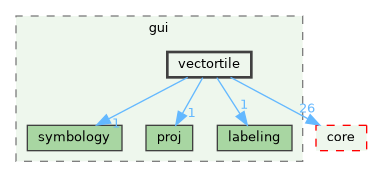 /build/qgis-3.36.0+99sid/src/gui/vectortile