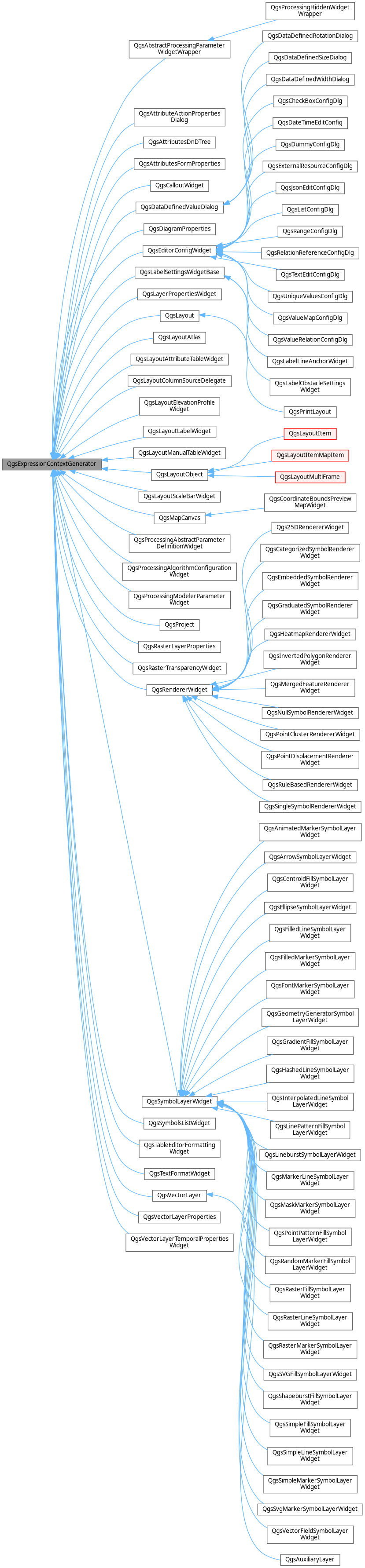 Inheritance graph