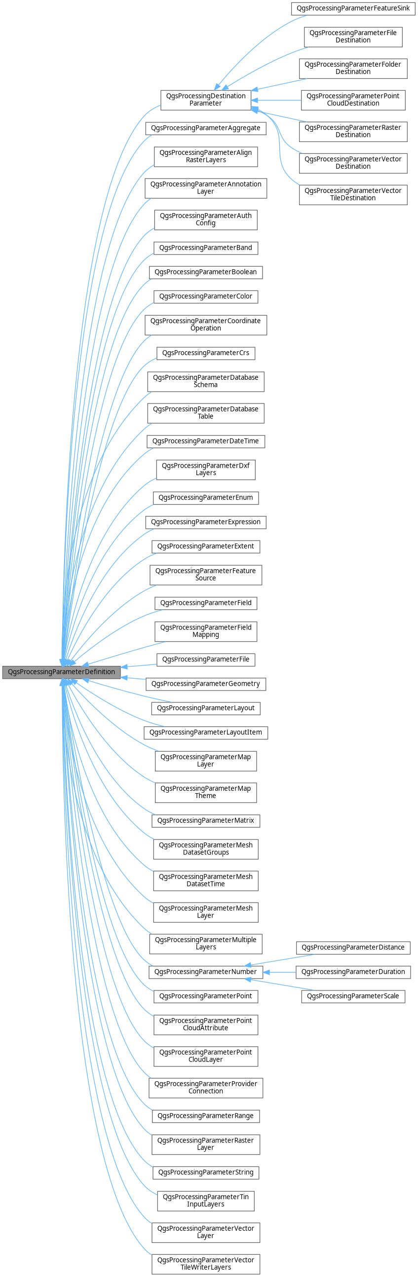 Inheritance graph